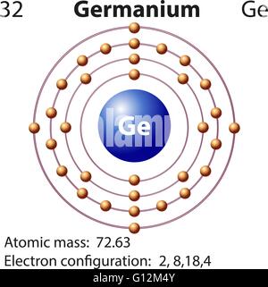 Symbol-Elektron-Diagramm zur Veranschaulichung von Germanium Stock Vektor