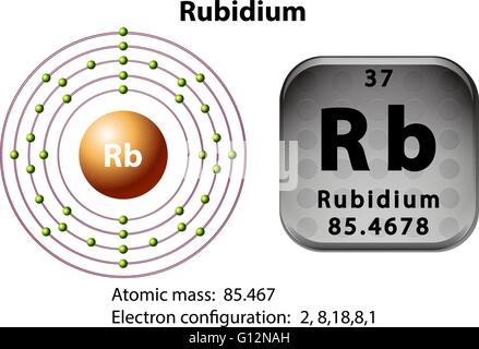 Symbol-Elektron-Diagramm zur Veranschaulichung der Rubidium Stock Vektor