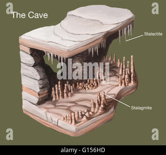 Illustration von Stalaktiten und Stalagmiten in einer Höhle. Stalaktiten und Stalagmiten sind sekundäre Höhlenformationen, die beim bilden gelösten Kalzium Mineralien aus der Lösung ausgefällt werden. Stalaktiten Form von Tropfen Grundwasser an der Decke von Höhlen Stockfoto