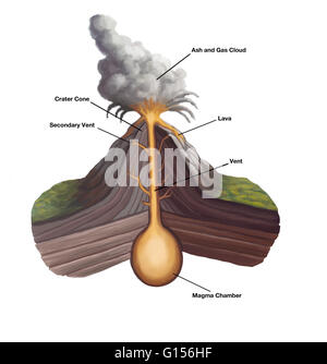 Abbildung der vulkanische Struktur. Ein Vulkan ist eine Öffnung in einem Planeten Kruste, wodurch heißen Magma, vulkanische Asche und Gase aus der Magmakammer unterhalb der Oberfläche zu entkommen. An der Spitze der Vulkan Materialien wie Asche, Lava und andere pyroclas Stockfoto