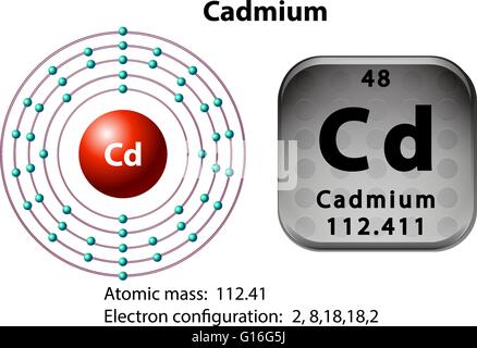 Symbol-Elektron-Diagramm zur Veranschaulichung von Cadmium Stock Vektor