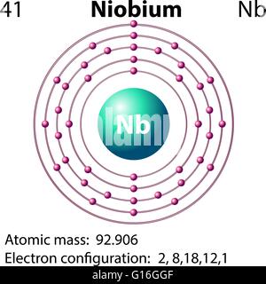 Symbol-Elektron-Diagramm zur Veranschaulichung Niob Stock Vektor