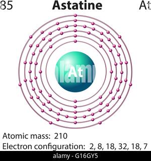 Diagramm-Darstellung der Element Astat illustration Stock Vektor