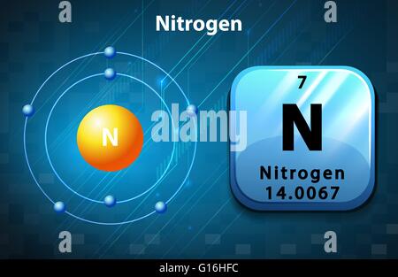 Symbol-Elektron-Diagramm zur Veranschaulichung von Stickstoff Stock Vektor
