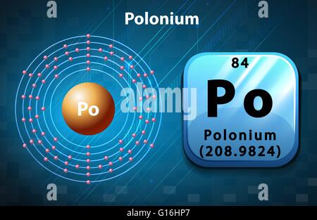 Peoridic Symbol-Elektron-Diagramm der Polonium-illustration Stock Vektor