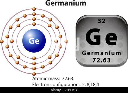 Symbol-Elektron-Diagramm zur Veranschaulichung von Germanium Stock Vektor