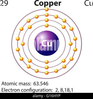 Symbol-Elektron-Diagramm für Kupfer illustration Stock Vektor