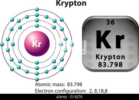 Symbol-Elektron-Diagramm zur Veranschaulichung von Krypton Stock Vektor