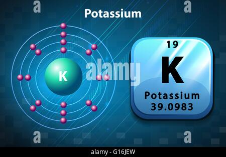 Kalium-Symbol und Atom Diagramm-Kalium-illustration Stock Vektor