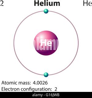 Diagramm-Darstellung der Element Helium illustration Stock Vektor