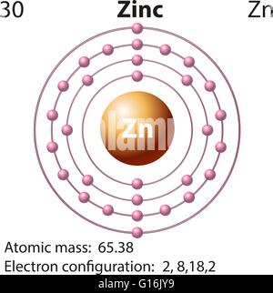 Symbol-Elektron-Diagramm zur Veranschaulichung von Zink Stock Vektor