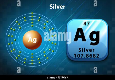 Symbol-Elektron-Diagramm für Silber illustration Stock Vektor