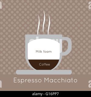 Eine Tasse Kaffee mit Dampf, mit Milch Schaum und Espresso Macchiato Inschriften, in umrissen, auf einem braunen Hintergrund mit Punkten Stock Vektor