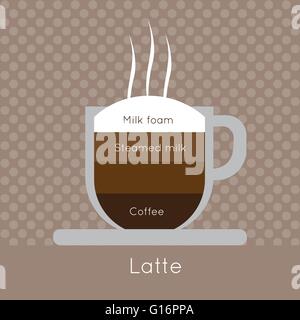 Eine Tasse Kaffee mit Dampf, mit Milchschaum, heißer Milch und Latte Inschriften in umrissen, auf einem braunen Hintergrund mit Punkten Stock Vektor