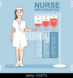 Krankenschwester präsentiert eine Infografik, medizinische Gesundheitswesen design Stock Vektor