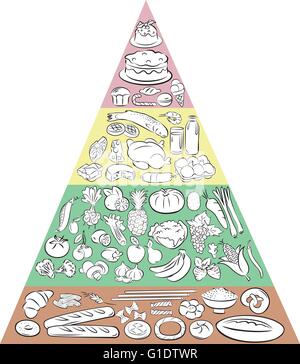 Vector Illustration der Ernährungspyramide zeigt die wichtigsten Lebensmittelgruppen Stock Vektor