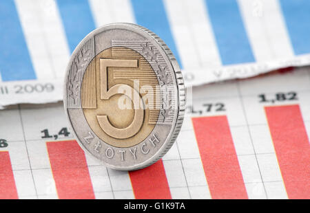 Fünf polnische Zloty Münze auf Zeitung-chart Stockfoto