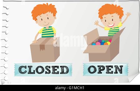 Gegenüber Adjektive geschlossene und offene Abbildung Stock Vektor