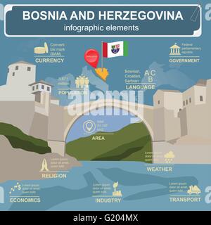 Bosnien und Herzegowina Infografiken, statistische Daten, Sehenswürdigkeiten. Vektor-illustration Stock Vektor