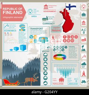Finnland-Infografiken, statistische Daten, Sehenswürdigkeiten. Vektor-illustration Stock Vektor