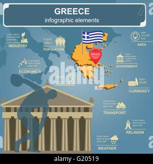 Griechenland-Infografiken, statistische Daten, Sehenswürdigkeiten. Vektor-illustration Stock Vektor