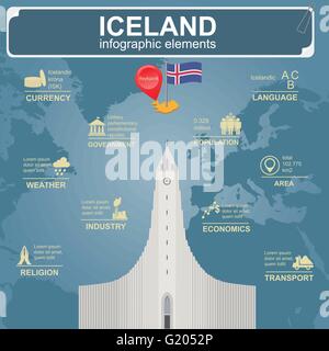 Island-Infografiken, statistische Daten, Sehenswürdigkeiten. Vektor-illustration Stock Vektor