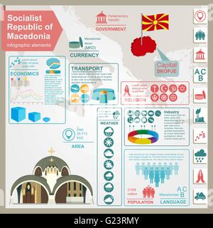 Mazedonien-Infografiken, statistische Daten, Sehenswürdigkeiten. Vektor-illustration Stock Vektor