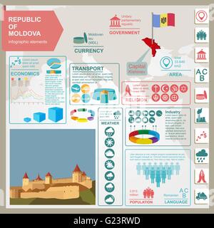 Republik Moldau Infografiken, statistische Daten, Sehenswürdigkeiten. Vektor-illustration Stock Vektor