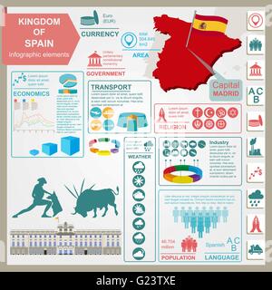 Spanien-Infografiken, statistische Daten, Sehenswürdigkeiten. Vektor-illustration Stock Vektor