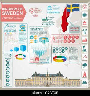 Schweden-Infografiken, statistische Daten, Sehenswürdigkeiten. Vektor-illustration Stock Vektor