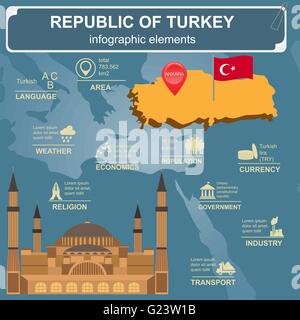 Türkei-Infografiken, statistische Daten, Sehenswürdigkeiten. Vektor-illustration Stock Vektor