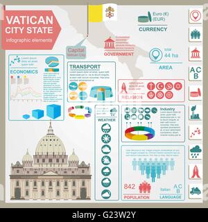 Vatikan Infografiken, statistische Daten, Sehenswürdigkeiten. Vektor-illustration Stock Vektor