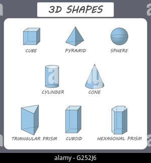 Vektor-3D-Formen. Bildung Poster für Kinder. Satz von 3D-Formen. Isolierte feste geometrische Formen. Würfel, Quader, Pyramide, Kugel, Zylinder, Kegel, dreieckigen Prisma, hexagonalen Prisma. Blau transparent Stock Vektor