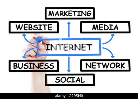 Internet-Diagramm-Konzept zeichnen an transparenten weißen Tuch Tafel mit einer Hand hält eine Markierung Stockfoto