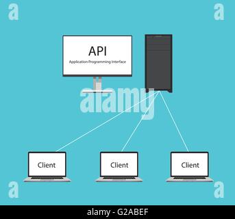 API-Programmierung interface mit Computer als Server und Client Anforderungsdaten von der Programmierung Schnittstelle-Vektor-Grafik-illustration Stock Vektor