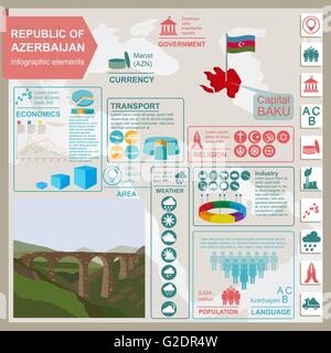 Aserbaidschan-Infografiken, statistische Daten, Sehenswürdigkeiten. Vektor-illustration Stock Vektor