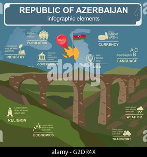Aserbaidschan-Infografiken, statistische Daten, Sehenswürdigkeiten. Vektor-illustration Stock Vektor