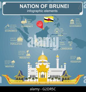 Nation von Brunei Infografiken, statistische Daten, Sehenswürdigkeiten. Sultan Omar Ali Saifuddin-Moschee. Vektor-illustration Stock Vektor