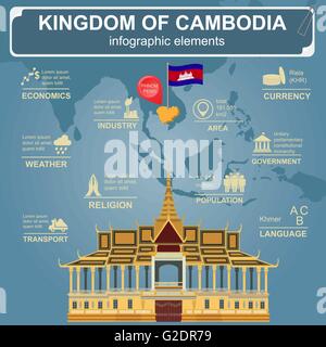 Kambodscha-Infografiken, statistische Daten, Sehenswürdigkeiten. Königspalast, Phnom Penh. Vektor-illustration Stock Vektor