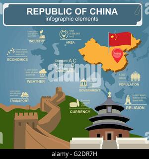 Volksrepublik China Infografiken, statistische Daten, Sehenswürdigkeiten. Vektor-illustration Stock Vektor