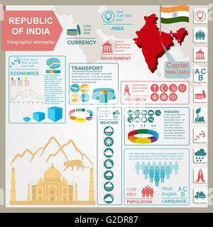 Republik Indien Infografiken, statistische Daten, Sehenswürdigkeiten. Vektor-illustration Stock Vektor