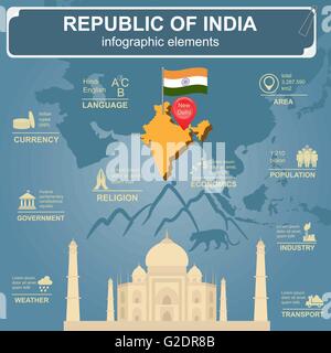 Republik Indien Infografiken, statistische Daten, Sehenswürdigkeiten. Vektor-illustration Stock Vektor