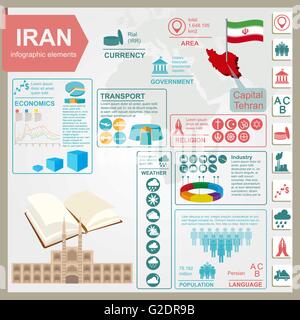 Iran-Infografiken, statistische Daten, Sehenswürdigkeiten. Vektor-illustration Stock Vektor