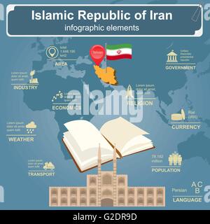 Iran-Infografiken, statistische Daten, Sehenswürdigkeiten. Vektor-illustration Stock Vektor