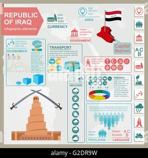 Irak-Infografiken, statistische Daten, Sehenswürdigkeiten. Vektor-illustration Stock Vektor