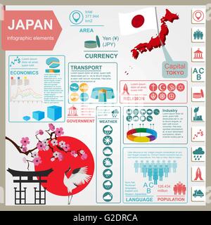 Japan-Infografiken, statistische Daten, Sehenswürdigkeiten. Vektor-illustration Stock Vektor