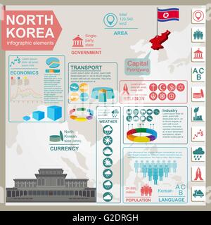 Nordkorea-Infografiken, statistische Daten, Sehenswürdigkeiten. Vektor-illustration Stock Vektor