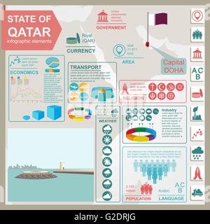 Katar-Infografiken, statistische Daten, Sehenswürdigkeiten. Fort Umm Salal Mohammed.  Vektor-illustration Stock Vektor