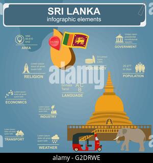 Sri Lanka Infografiken, statistische Daten, Sehenswürdigkeiten. Vektor-illustration Stock Vektor