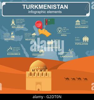 Turkmenistan-Infografiken, statistische Daten, Sehenswürdigkeiten. Vektor-illustration Stock Vektor